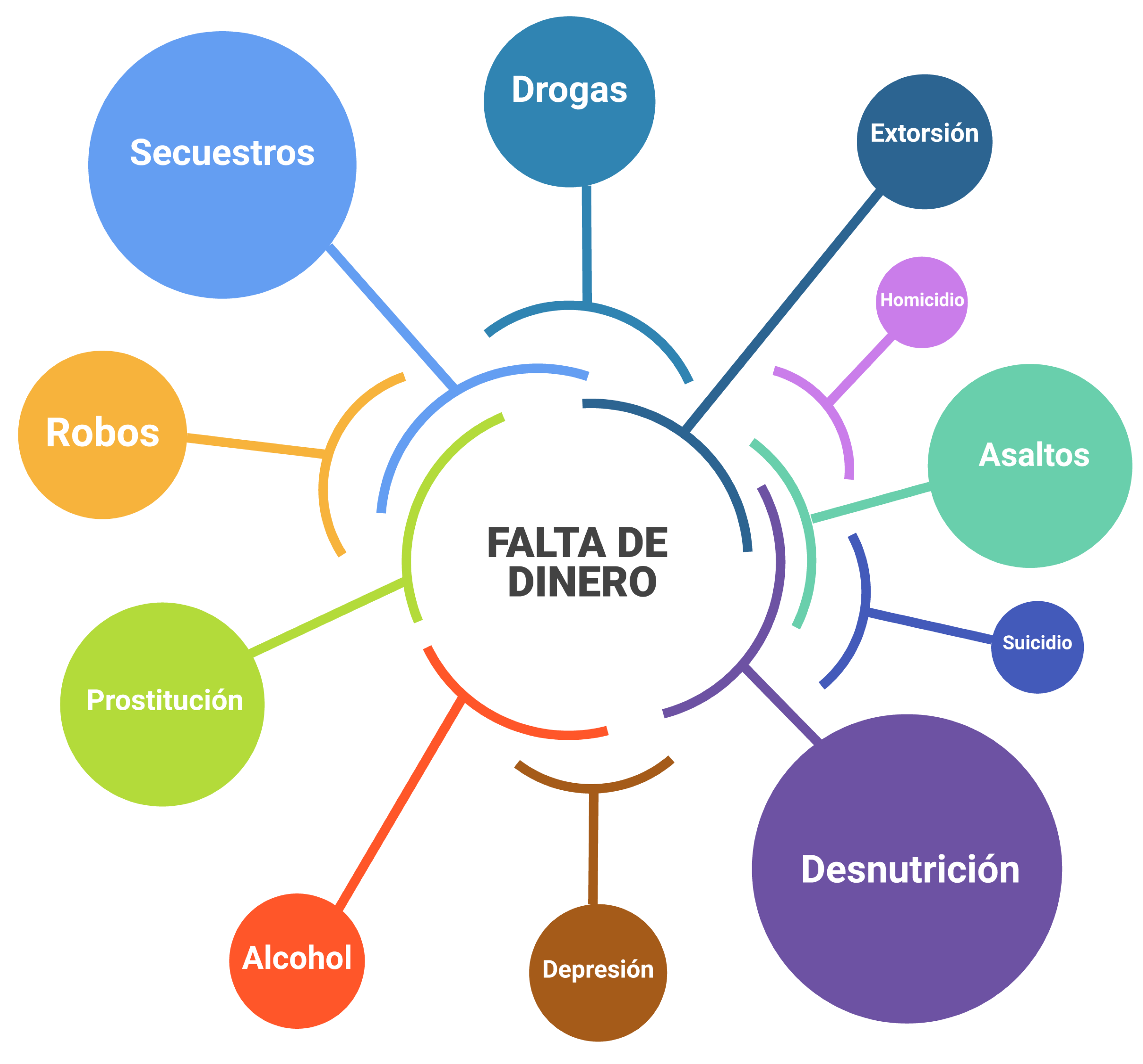 Circulo de la pobreza